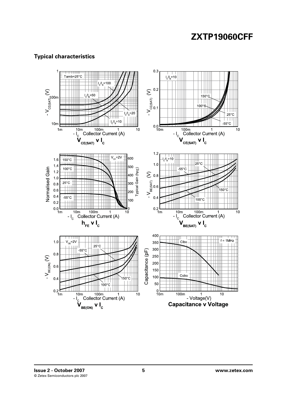 Typical characteristics | Diodes ZXTP19060CFF User Manual | Page 5 / 8