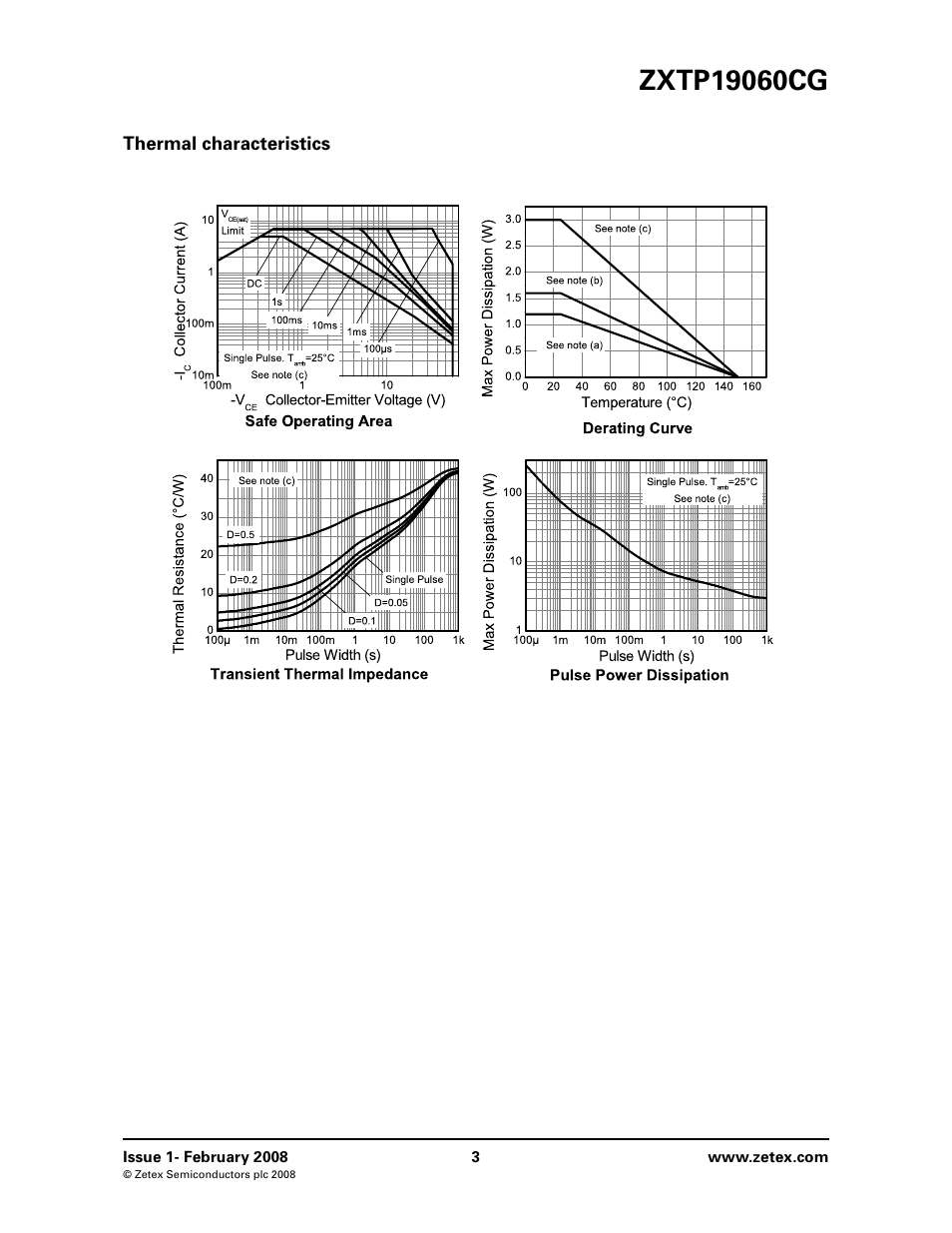 Thermal characteristics | Diodes ZXTP19060CG User Manual | Page 3 / 8