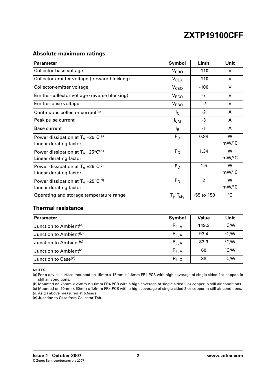 Thermal resistance, Absolute maximum ratings thermal resistance | Diodes ZXTP19100CFF User Manual | Page 2 / 8