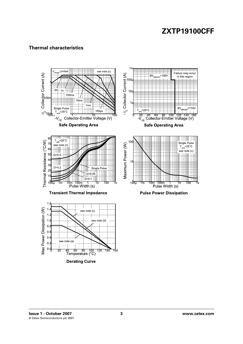 Thermal characteristics | Diodes ZXTP19100CFF User Manual | Page 3 / 8