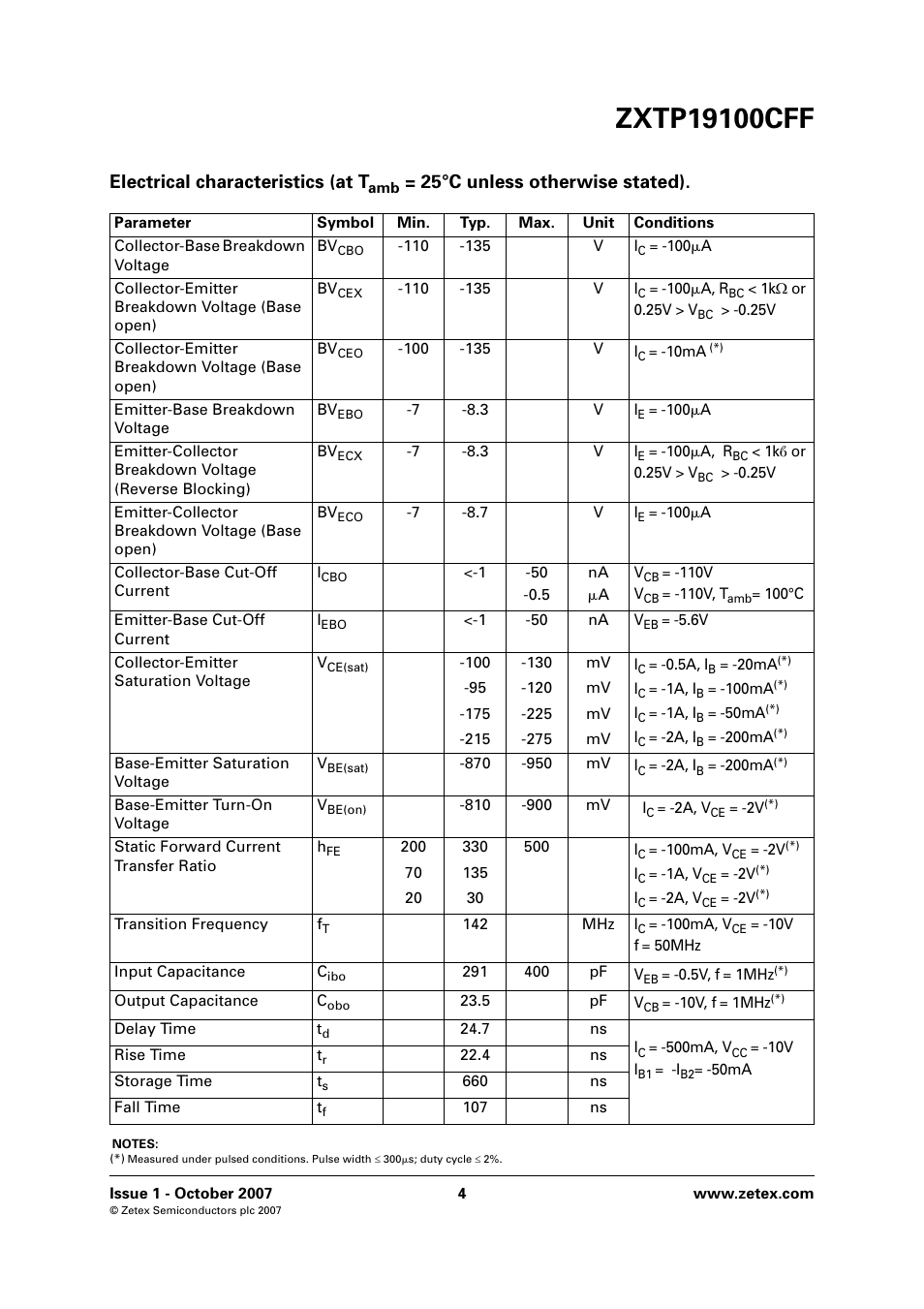 Electrical characteristics (at t, 25°c unless otherwise stated) | Diodes ZXTP19100CFF User Manual | Page 4 / 8