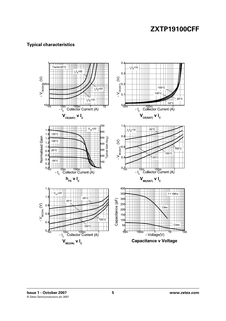 Typical characteristics | Diodes ZXTP19100CFF User Manual | Page 5 / 8