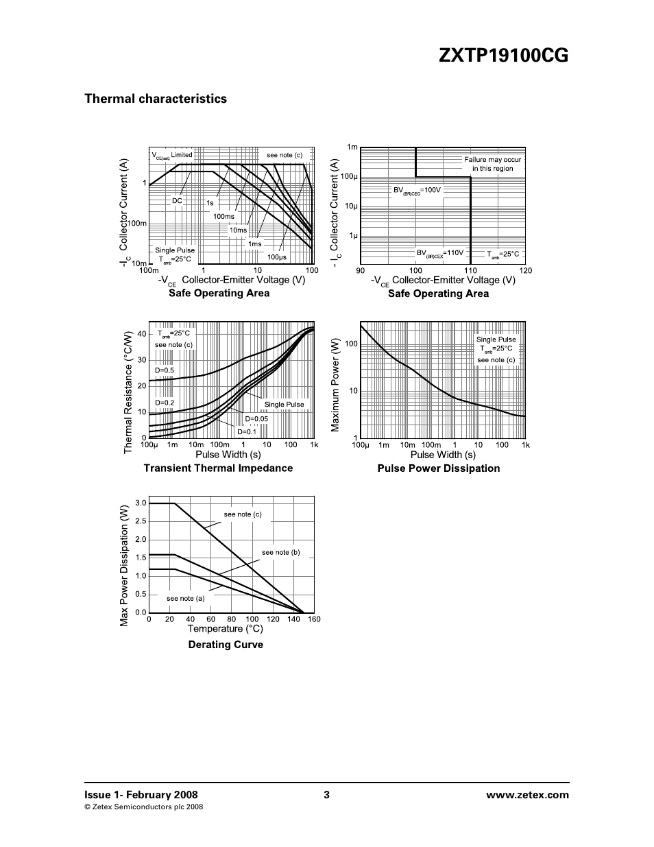 Thermal characteristics | Diodes ZXTP19100CG User Manual | Page 3 / 8