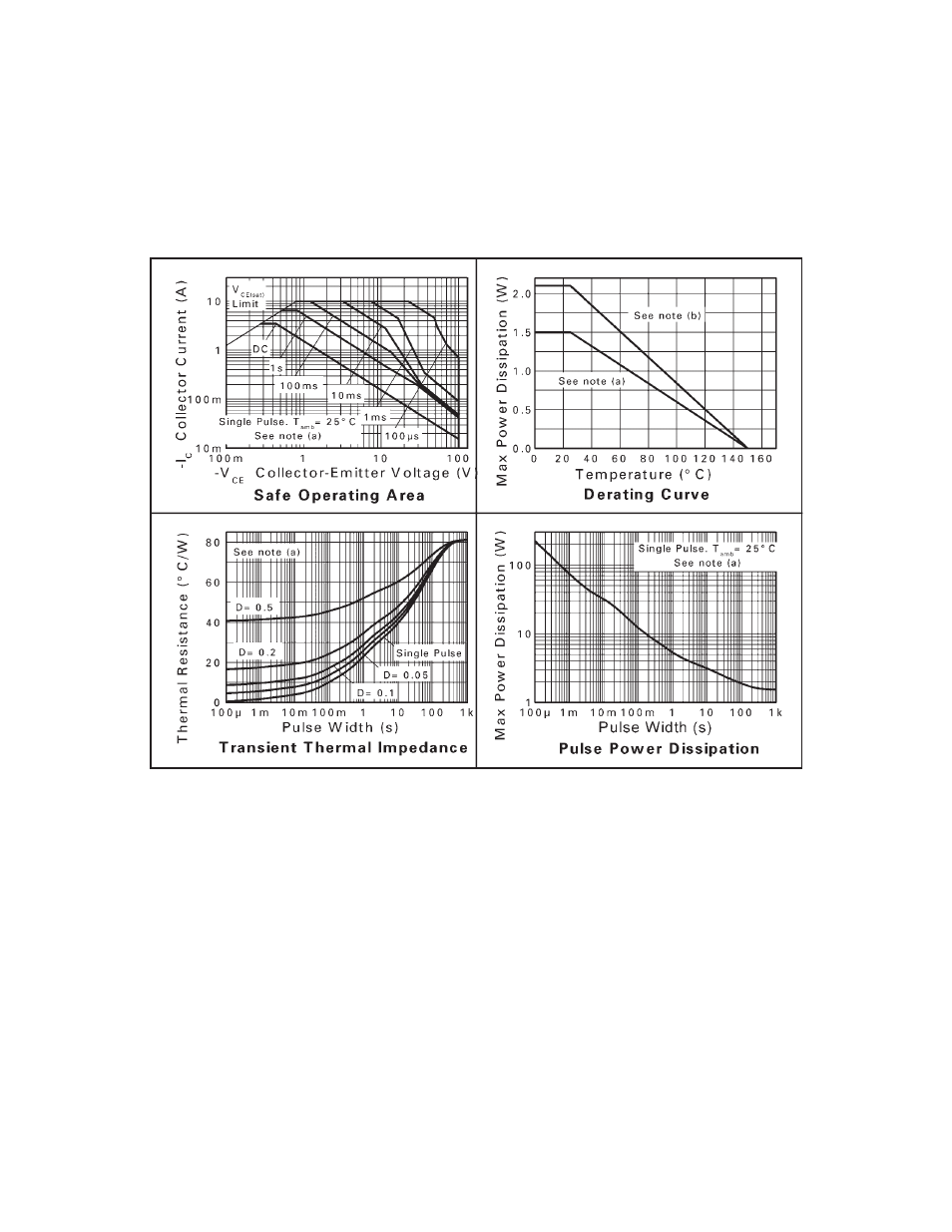 Zxtp2013z | Diodes ZXTP2013Z User Manual | Page 3 / 6