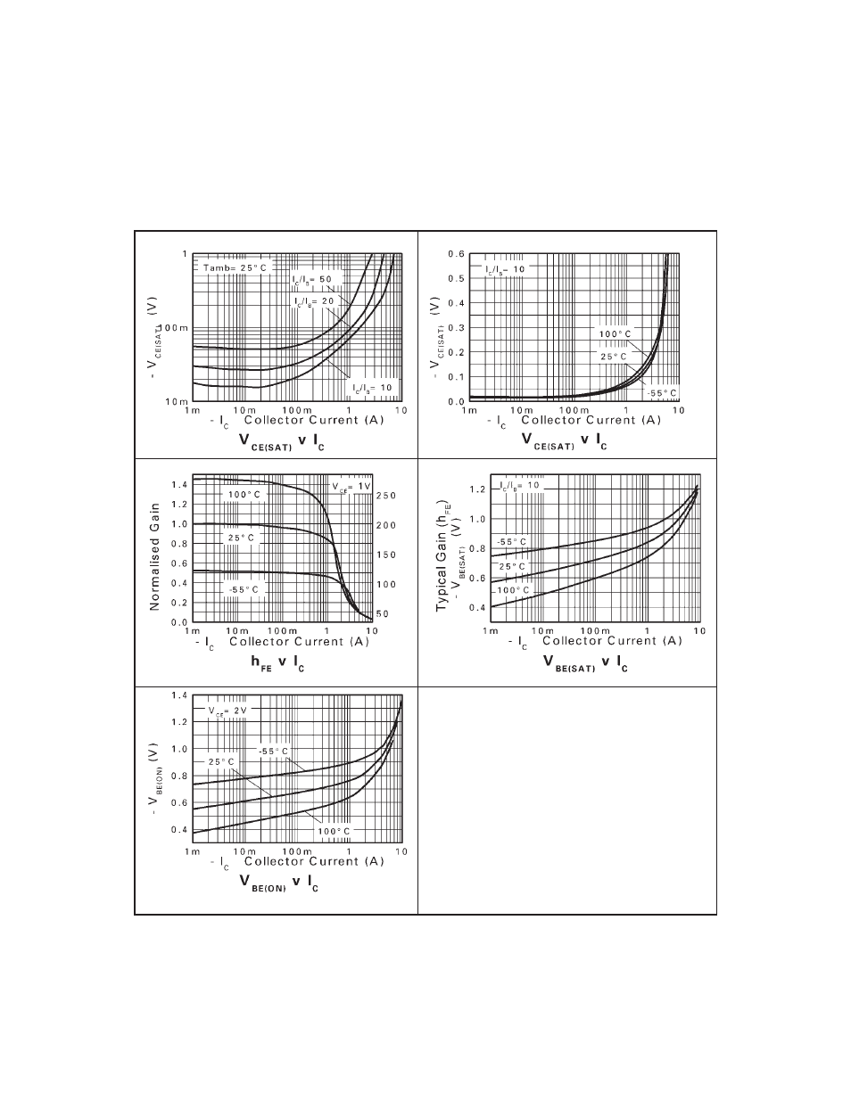 Zxtp2013z | Diodes ZXTP2013Z User Manual | Page 5 / 6
