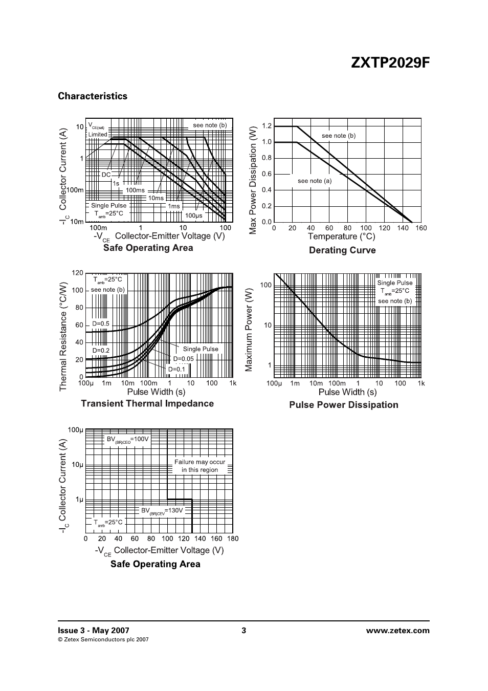 Characteristics, Zxtp2029f | Diodes ZXTP2029F User Manual | Page 3 / 8