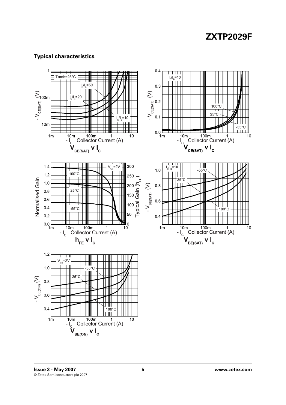 Typical characteristics, Zxtp2029f | Diodes ZXTP2029F User Manual | Page 5 / 8