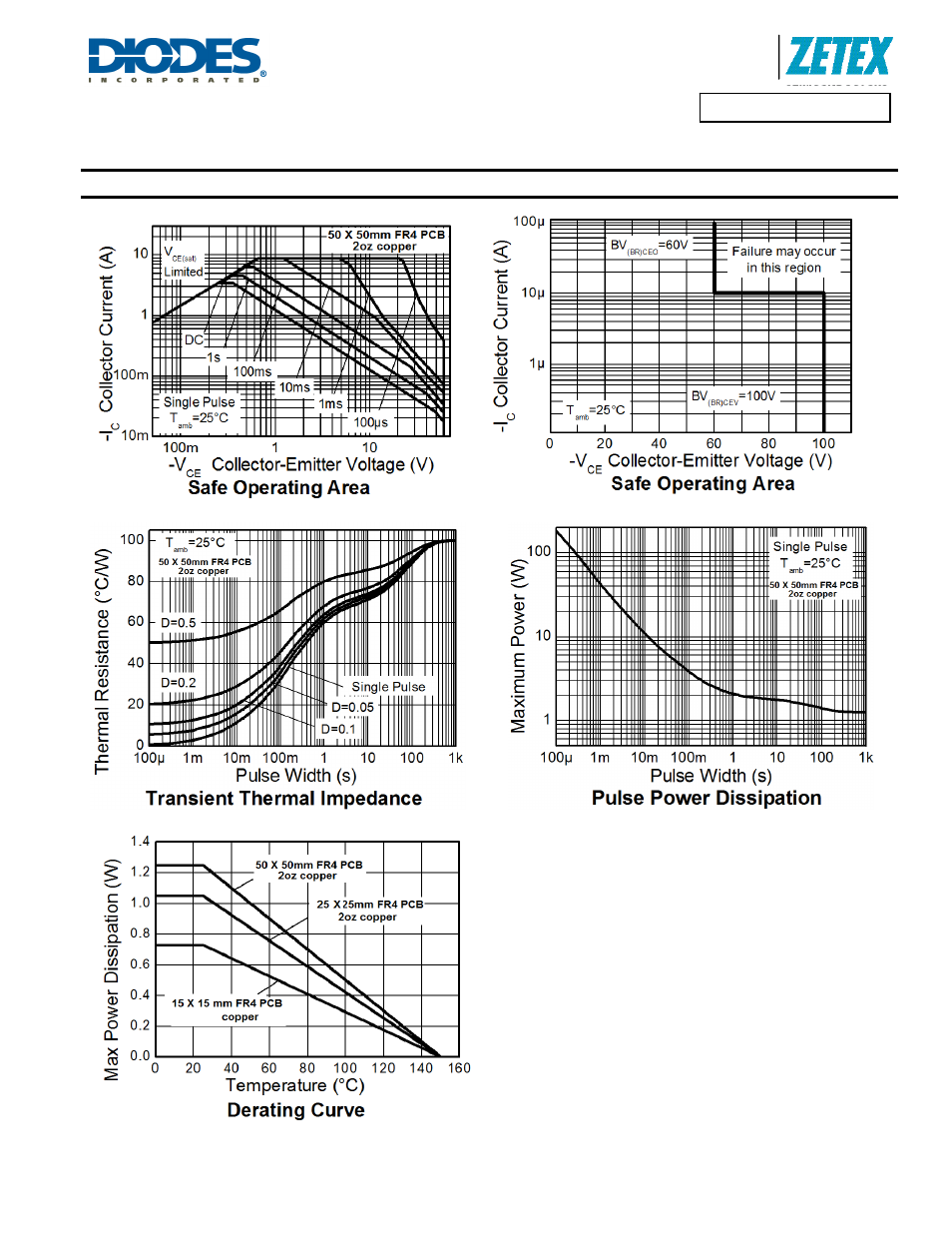 Thermal characteristics | Diodes ZXTP25060BFH User Manual | Page 3 / 7
