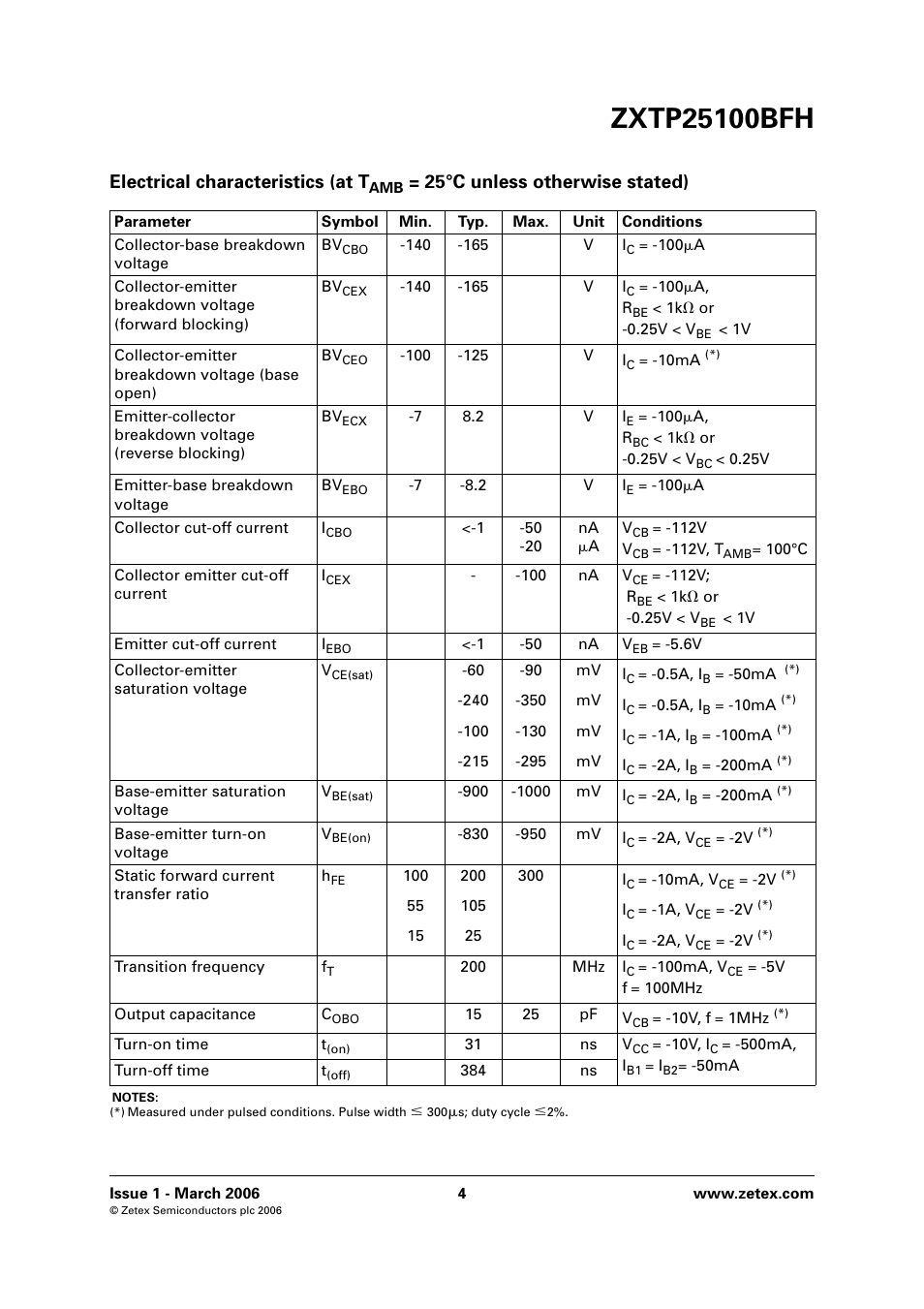 Electrical characteristics (at t, 25°c unless otherwise stated) | Diodes ZXTP25100BFH User Manual | Page 4 / 6