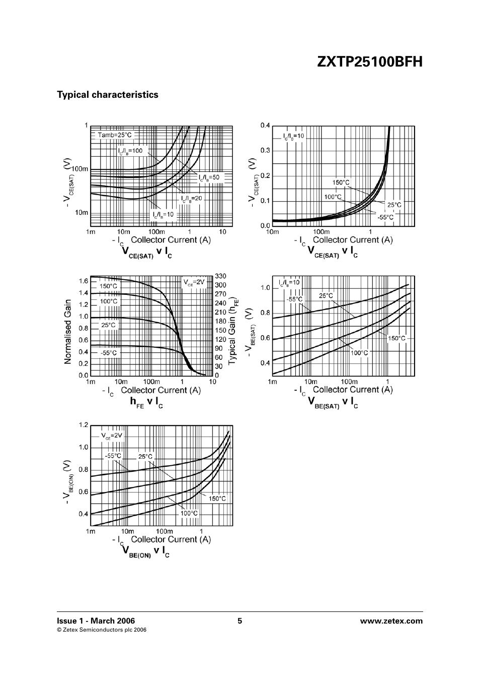 Diodes ZXTP25100BFH User Manual | Page 5 / 6