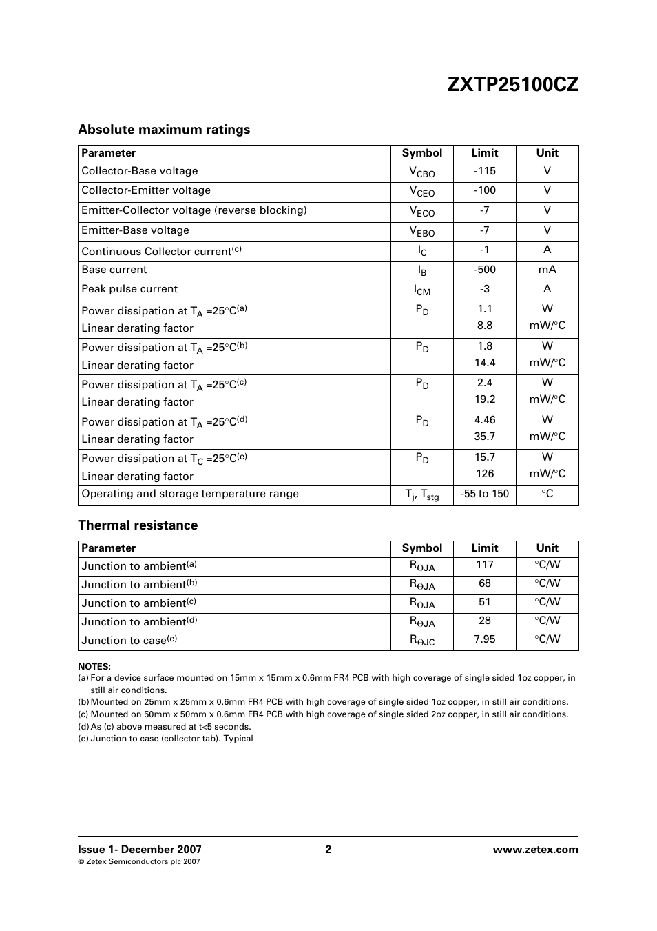 Absolute maximum ratings, Thermal resistance, Absolute maximum ratings thermal resistance | Diodes ZXTP25100CZ User Manual | Page 2 / 8