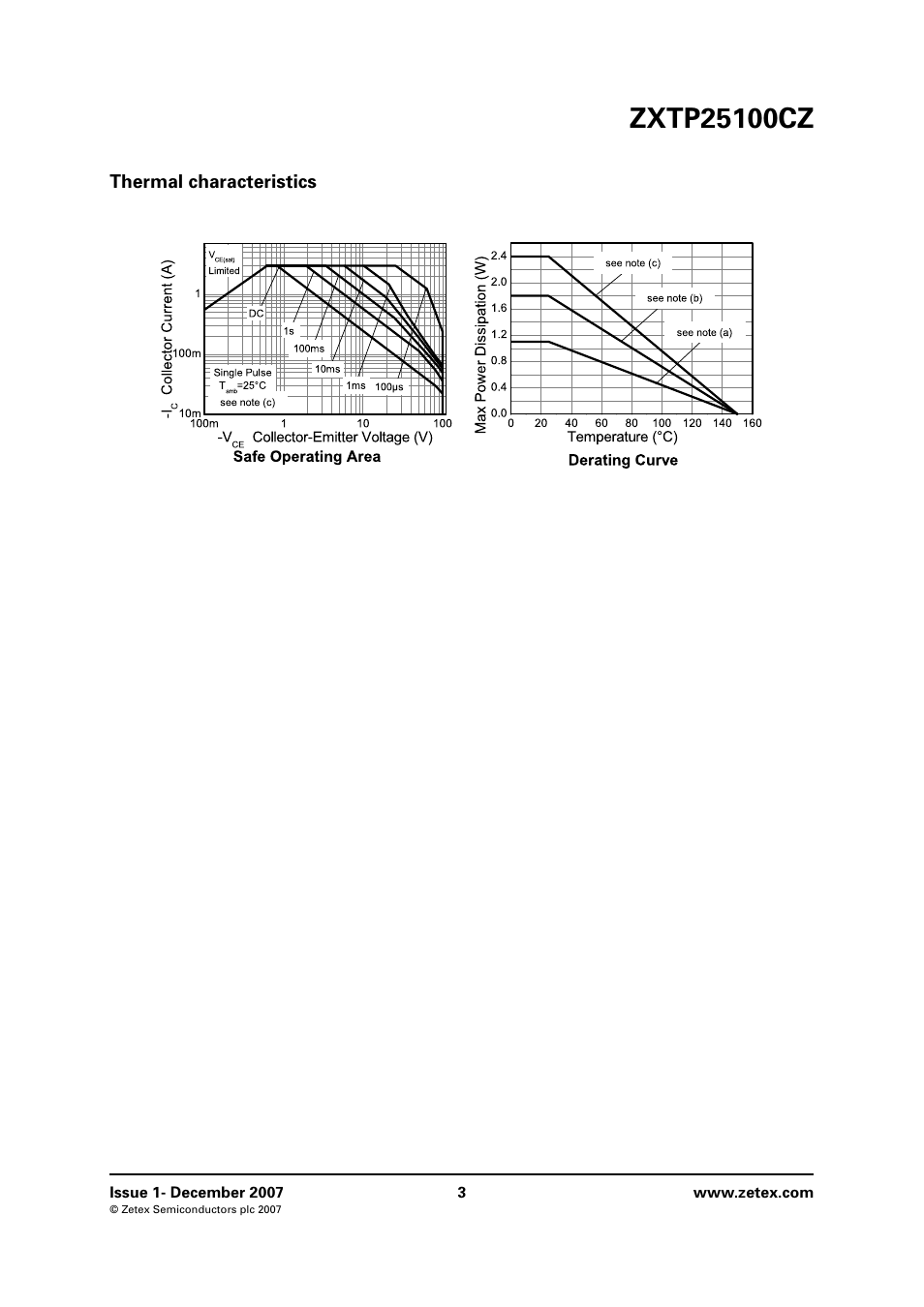 Thermal characteristics | Diodes ZXTP25100CZ User Manual | Page 3 / 8