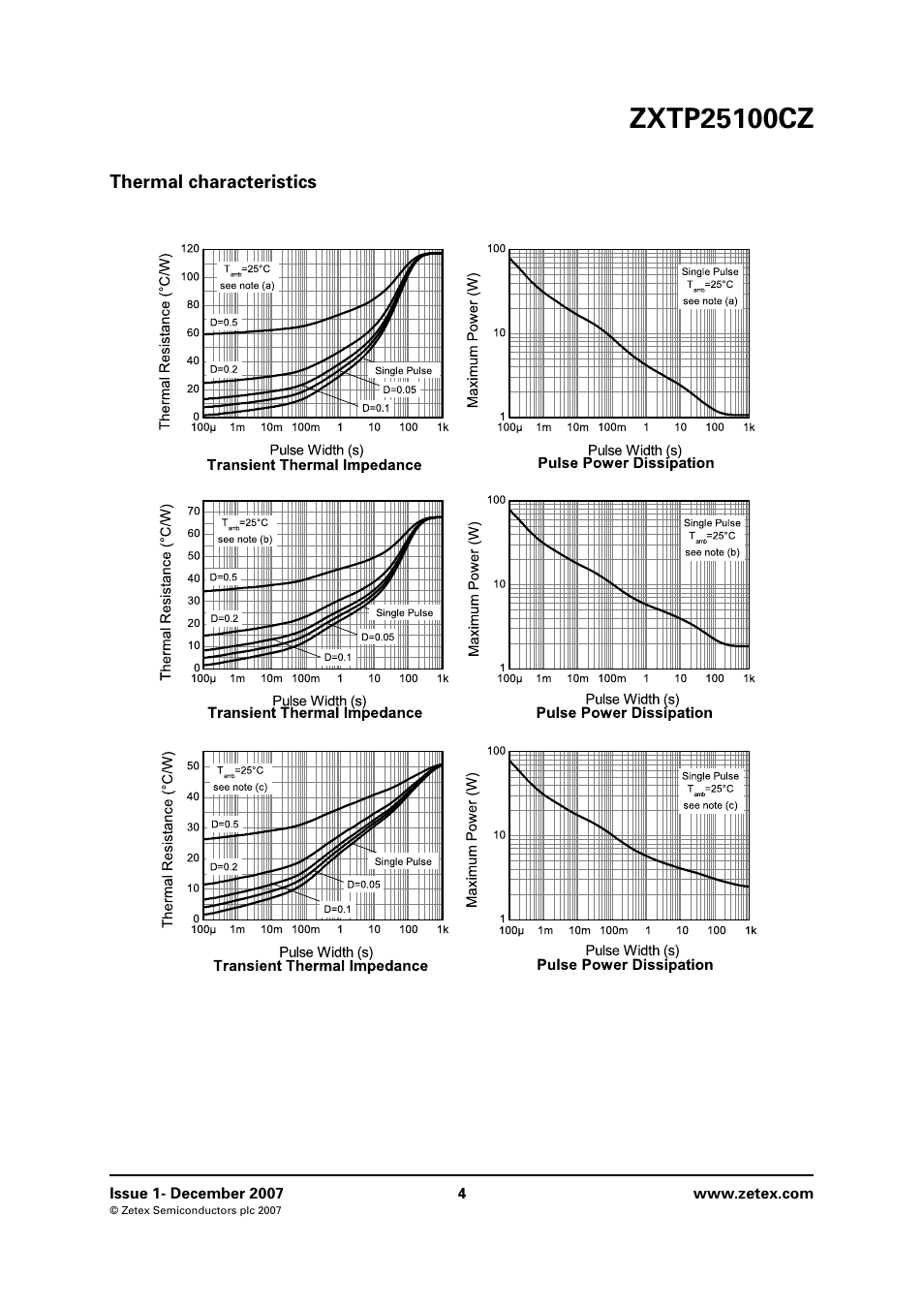Thermal characteristics | Diodes ZXTP25100CZ User Manual | Page 4 / 8