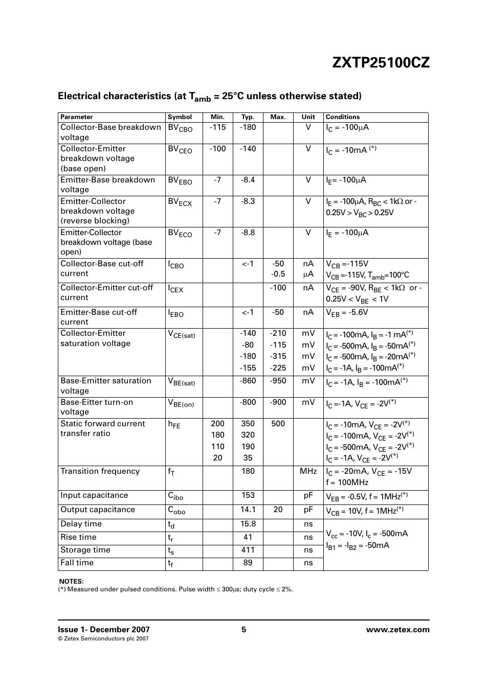 Electrical characteristics (at t, 25°c unless otherwise stated) | Diodes ZXTP25100CZ User Manual | Page 5 / 8