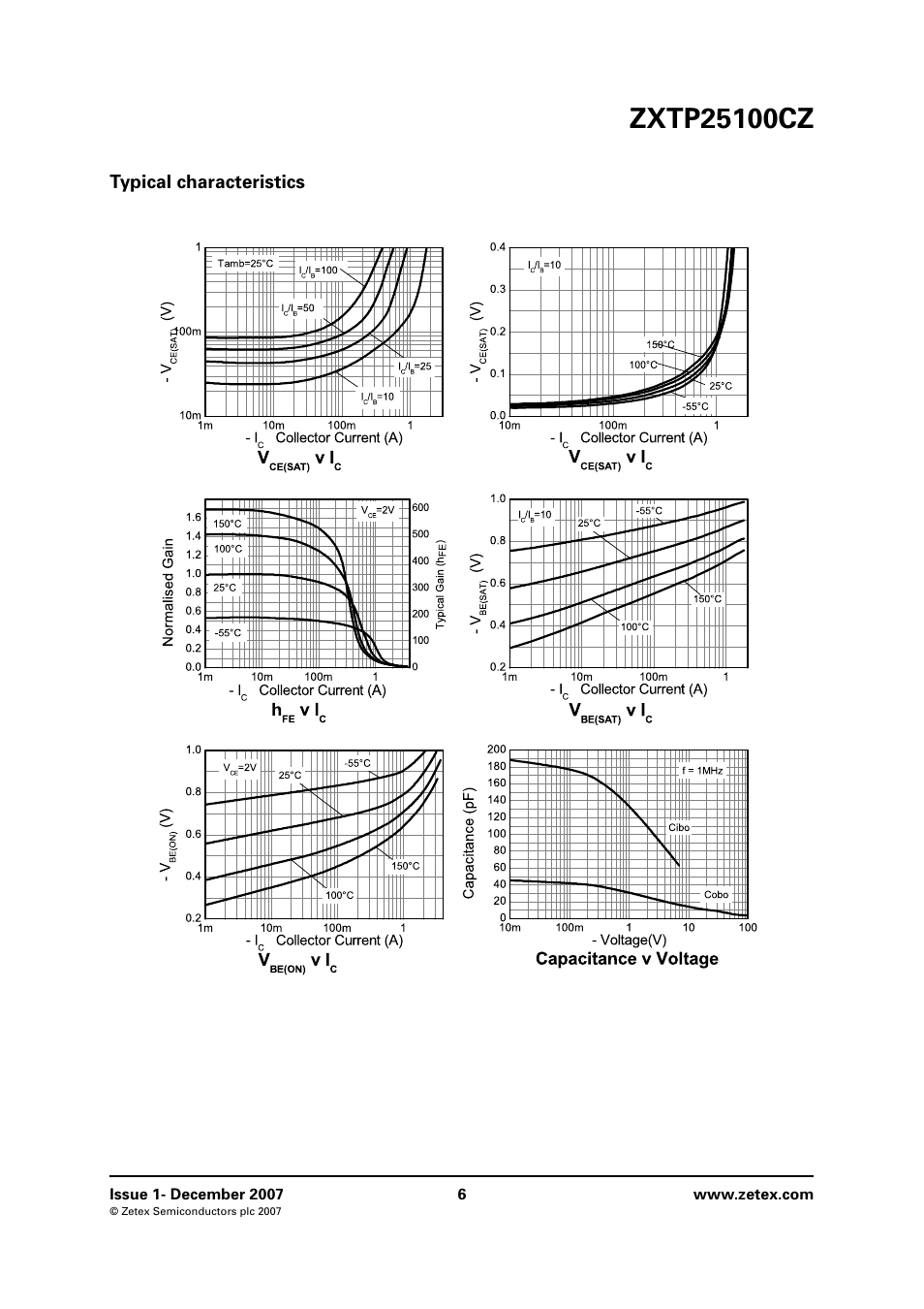 Typical characteristics | Diodes ZXTP25100CZ User Manual | Page 6 / 8