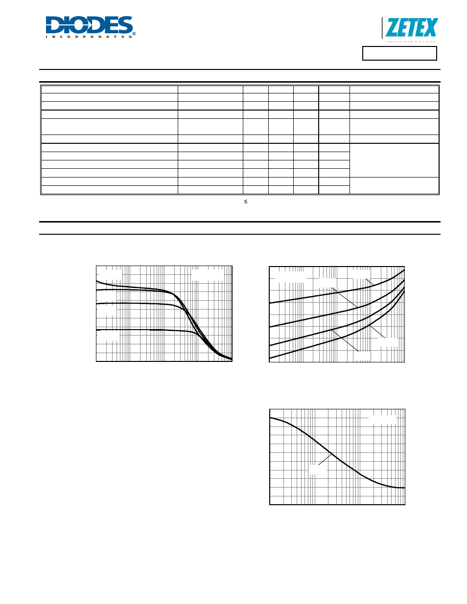 Capacitance v voltage, Zxtp4003g, Electrical characteristics | Ty p ic a l ga in ( h, Collector current (a), V ) -i, Capa c it anc e (pf ) -voltage(v) | Diodes ZXTP4003G User Manual | Page 3 / 5