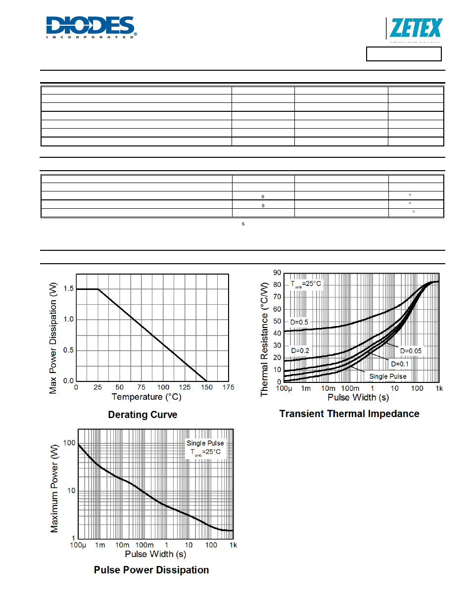 Zxtp4003z, Maximum ratings, Thermal characteristics | Thermal characteristics and derating information | Diodes ZXTP4003Z User Manual | Page 2 / 5