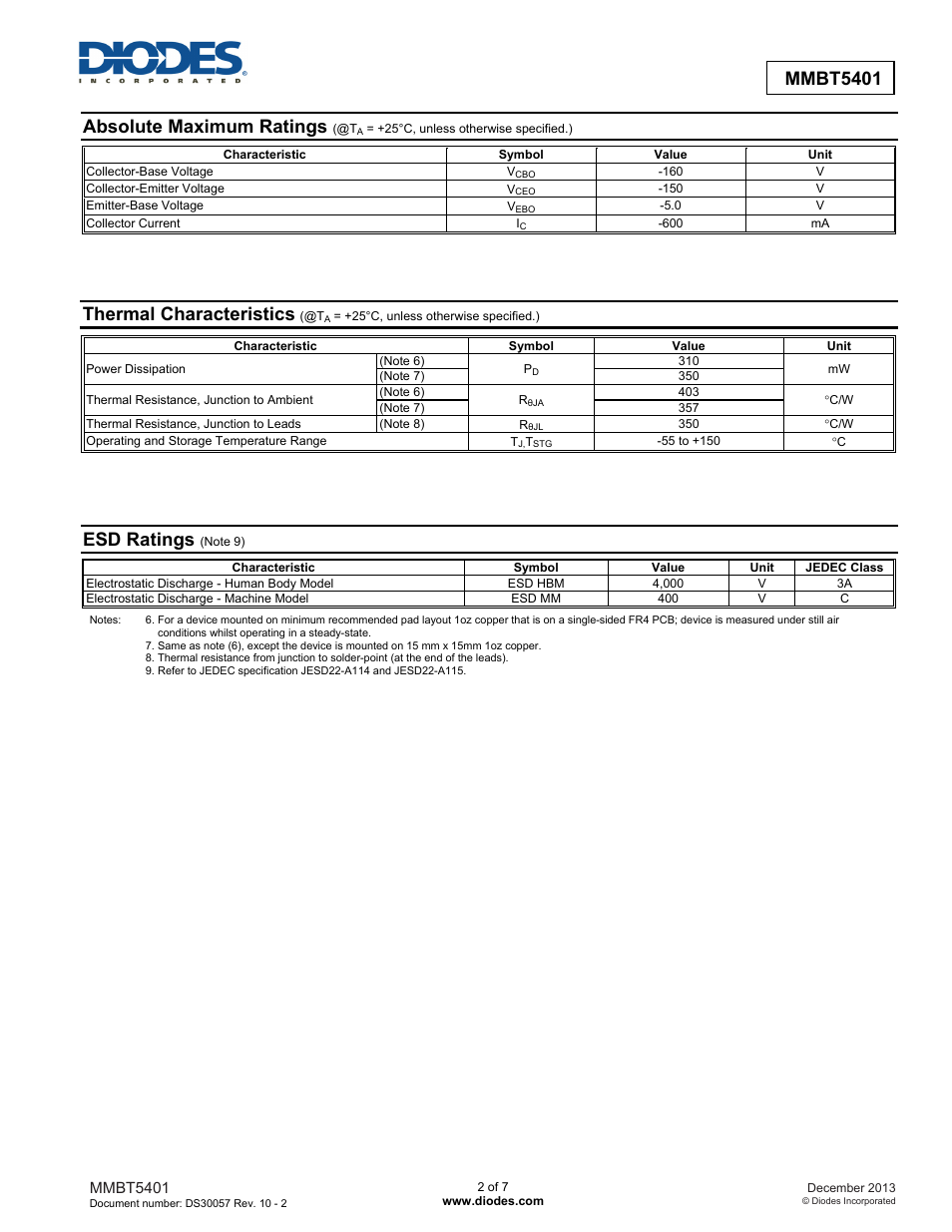 Mmbt5401, Absolute maximum ratings, Thermal characteristics | Esd ratings | Diodes MMBT5401 User Manual | Page 2 / 7