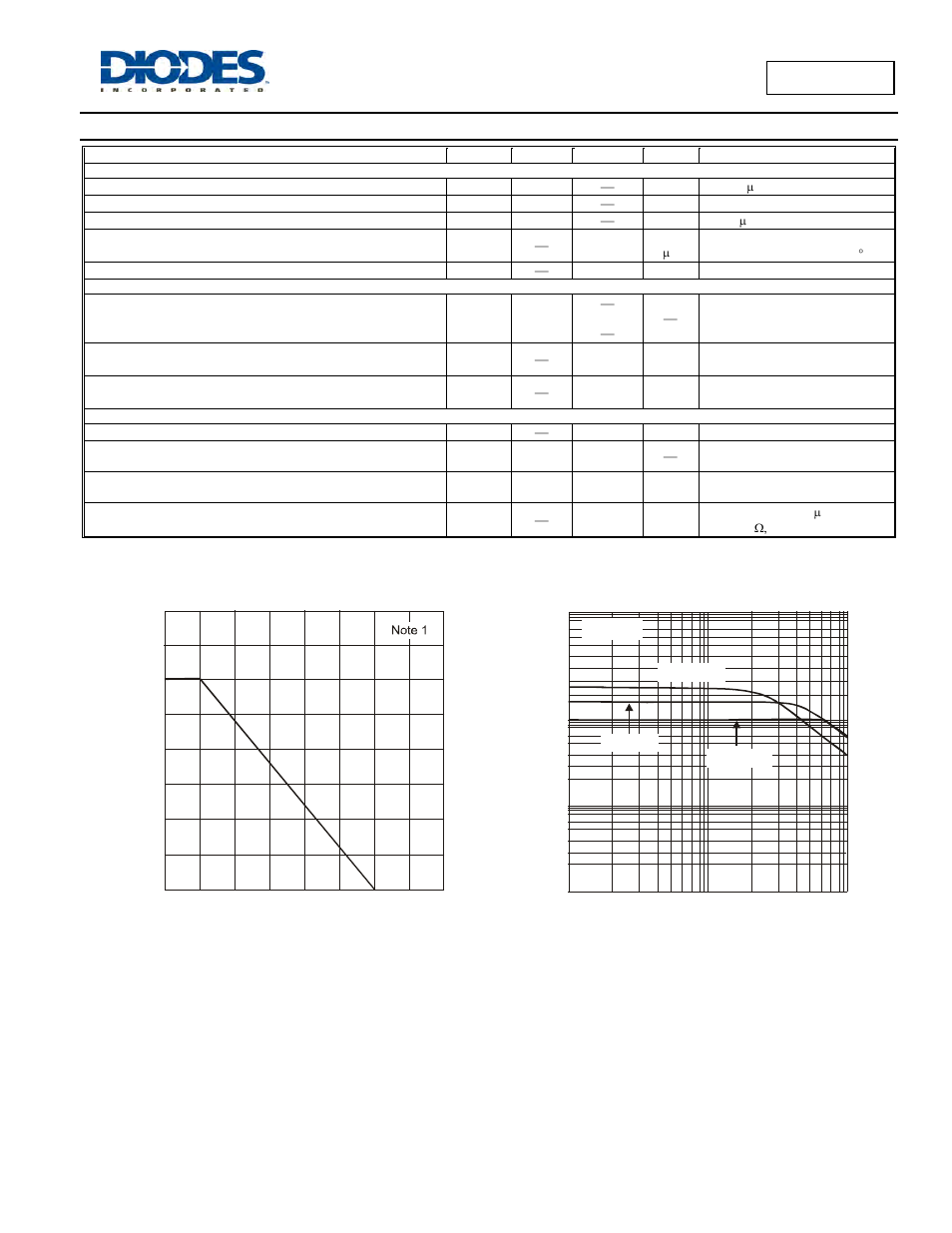 Mmbt5551, Electrical characteristics | Diodes MMBT5551 User Manual | Page 2 / 4