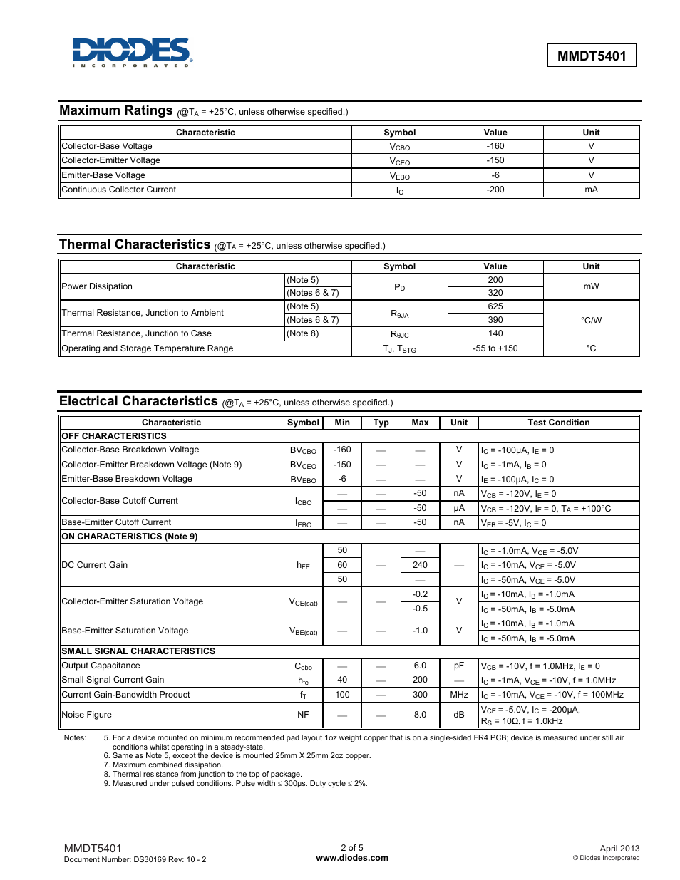 Maximum ratings, Thermal characteristics, Electrical characteristics | Diodes MMDT5401 User Manual | Page 2 / 5