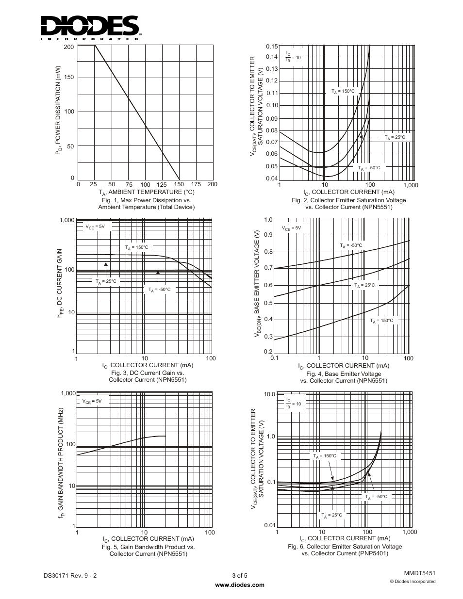 Diodes MMDT5451 User Manual | Page 3 / 5