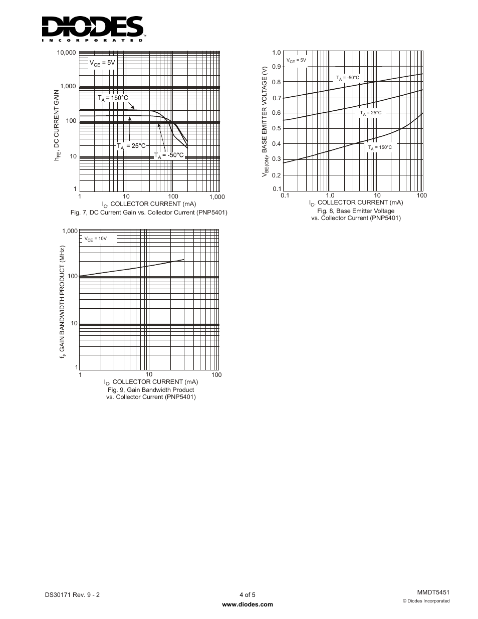Diodes MMDT5451 User Manual | Page 4 / 5
