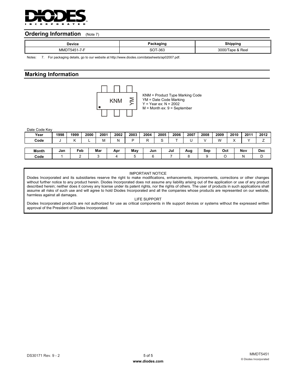 Ordering information, Marking information, Knm ym | Diodes MMDT5451 User Manual | Page 5 / 5