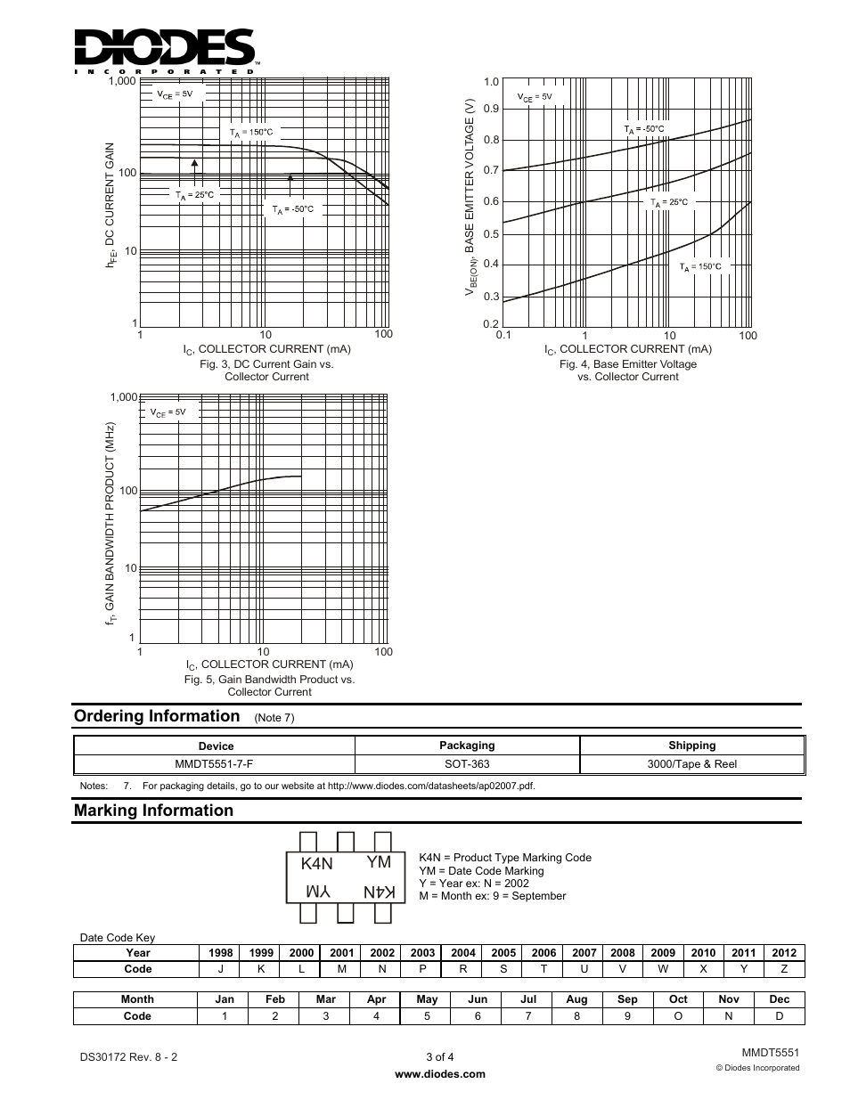 Ordering information, Marking information, K4n ym ym | Diodes MMDT5551 User Manual | Page 3 / 4