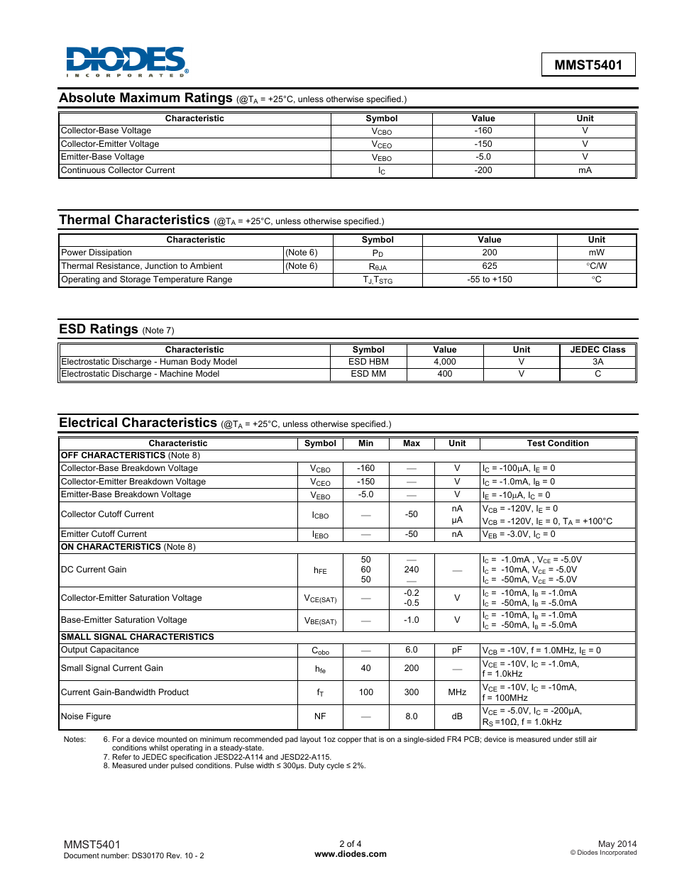 Absolute maximum ratings, Thermal characteristics, Esd ratings | Electrical characteristics, Mmst5401 | Diodes MMST5401 User Manual | Page 2 / 5