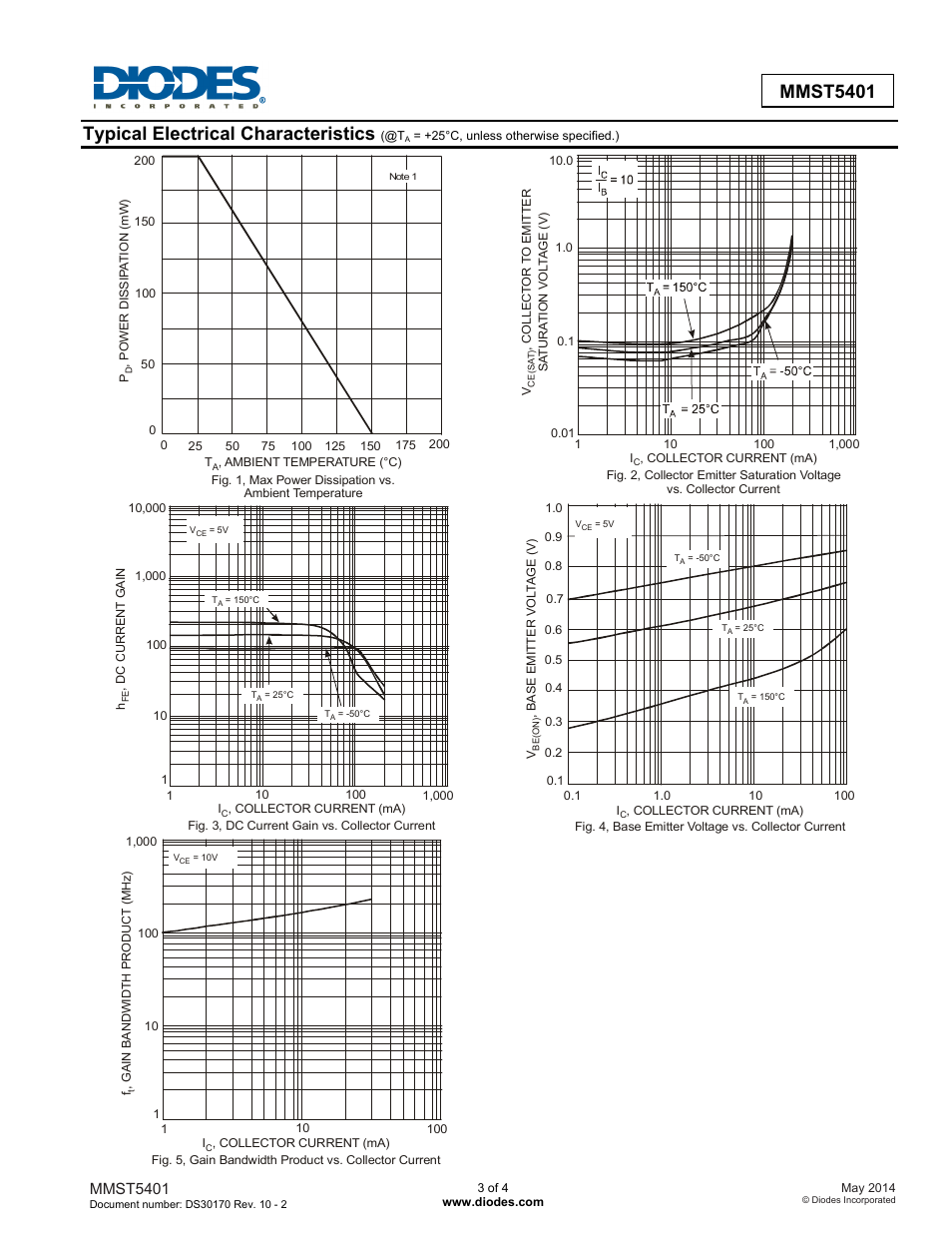 Typical electrical characteristics, Mmst5401 | Diodes MMST5401 User Manual | Page 3 / 5
