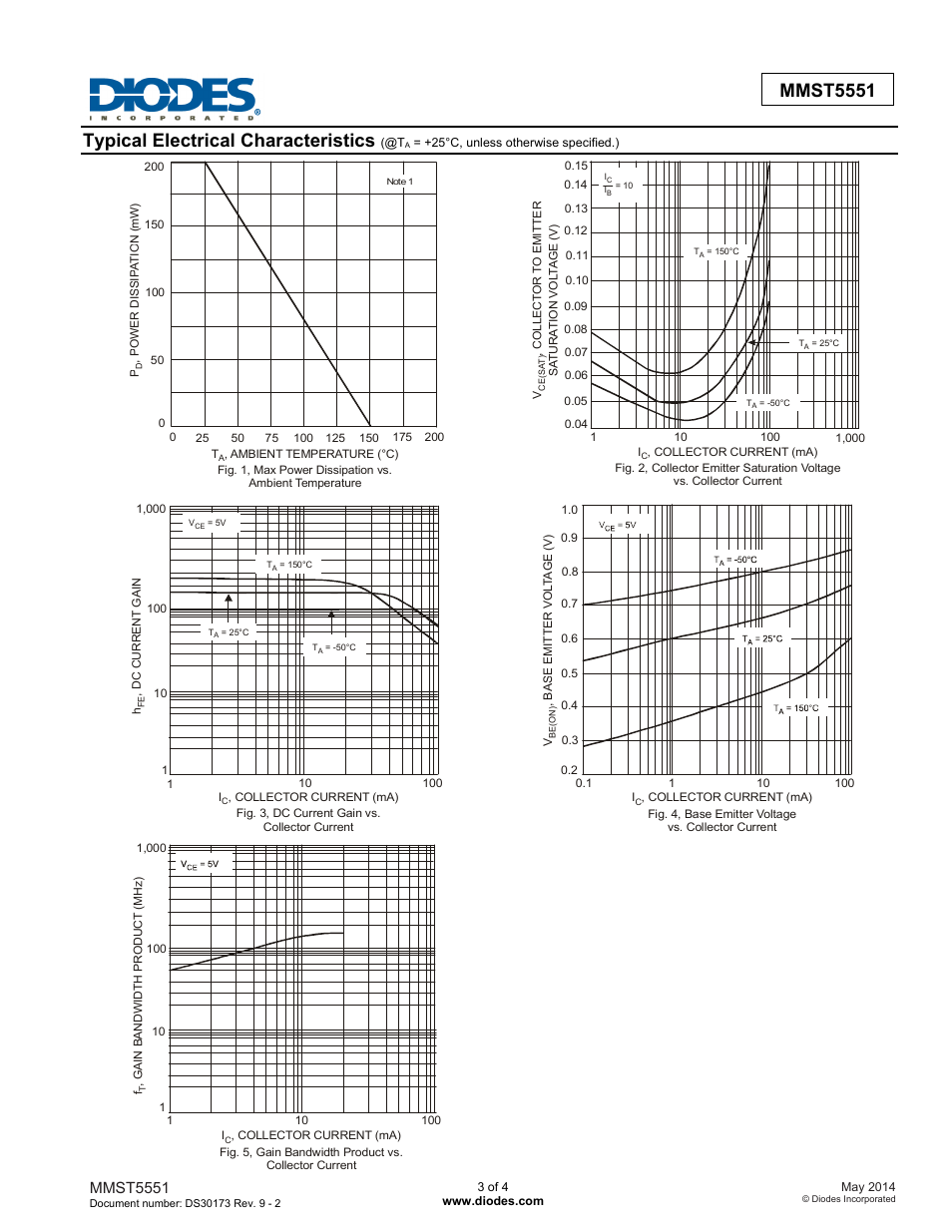 Typical electrical characteristics, Mmst5551 | Diodes MMST5551 User Manual | Page 3 / 5