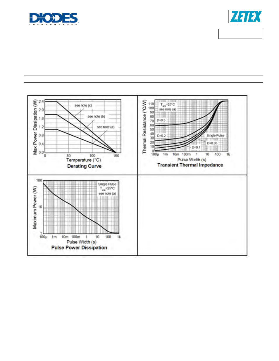 Thermal characteristics and derating information | Diodes ZXTP03200BZ User Manual | Page 3 / 7
