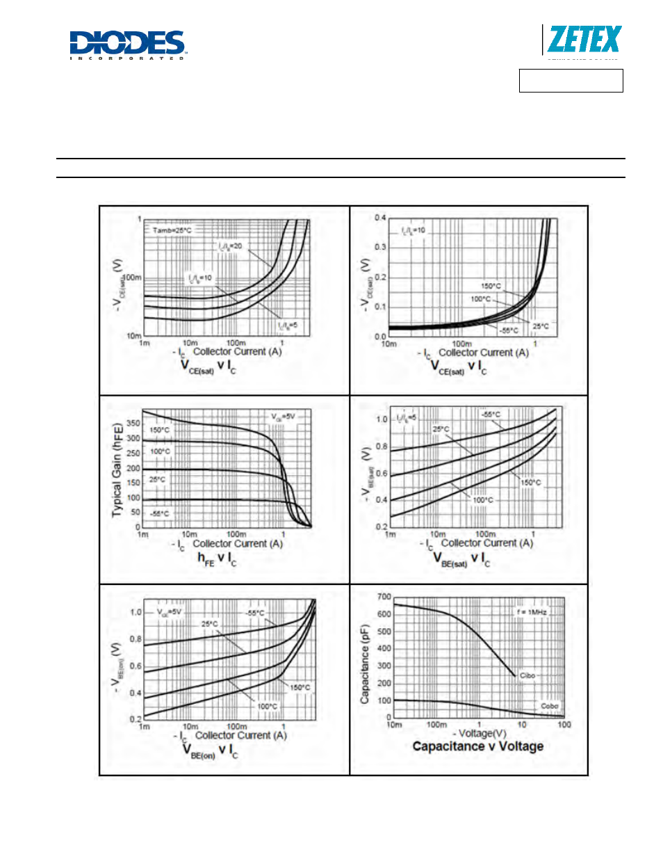 Typical characteristics | Diodes ZXTP03200BZ User Manual | Page 5 / 7