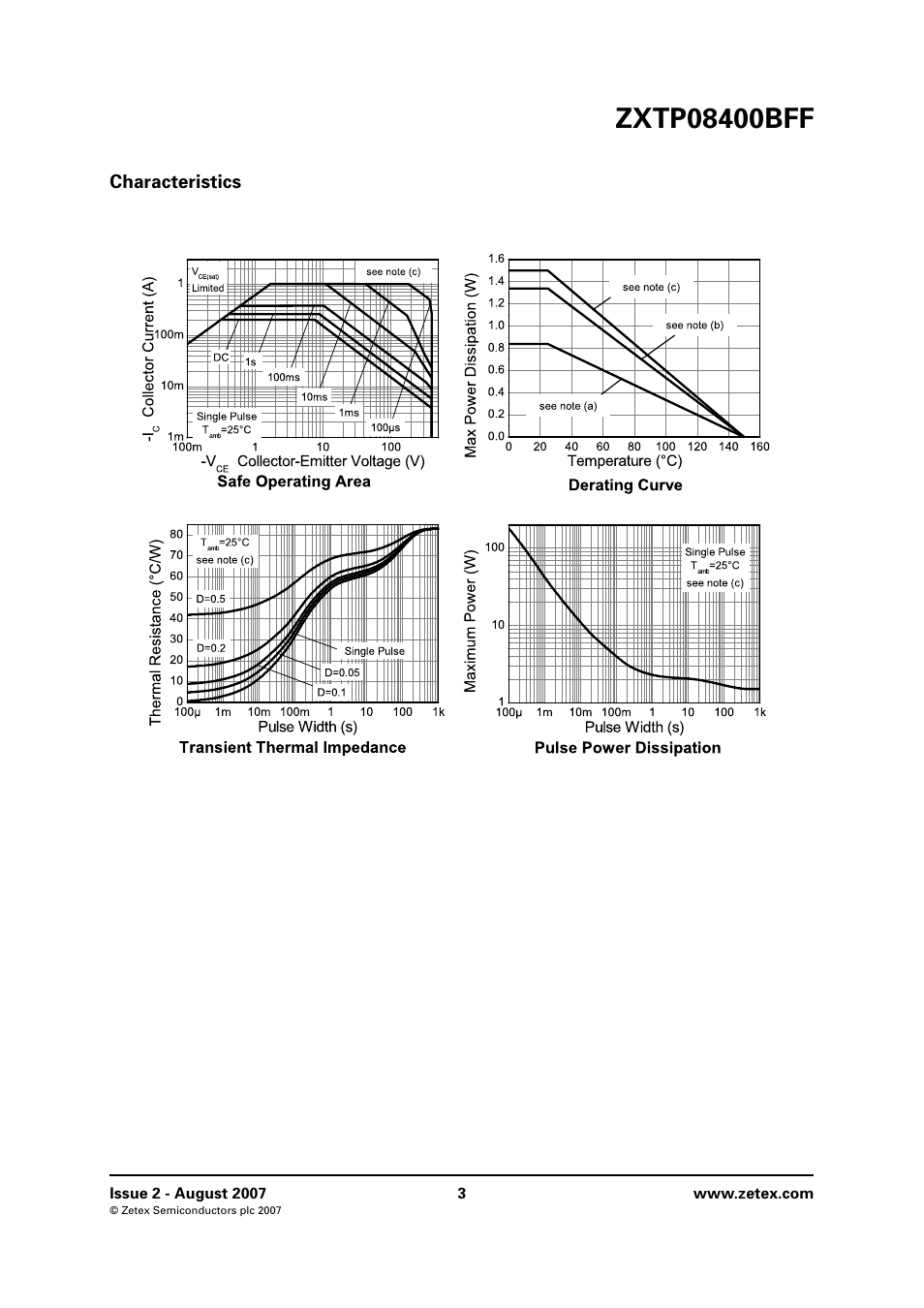 Characteristics | Diodes ZXTP08400BFF User Manual | Page 3 / 8