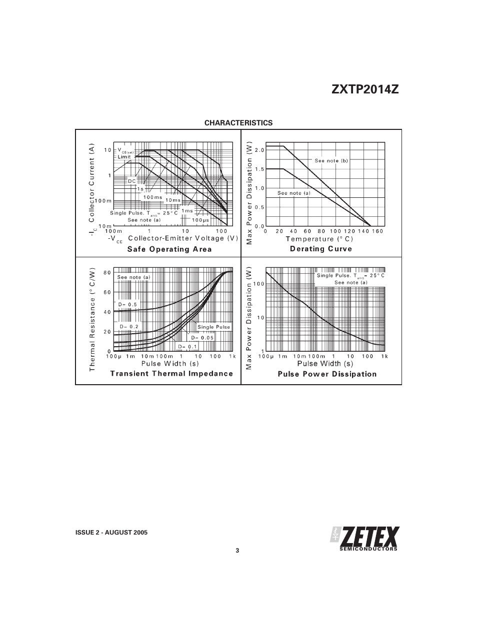 Zxtp2014z | Diodes ZXTP2014Z User Manual | Page 3 / 6