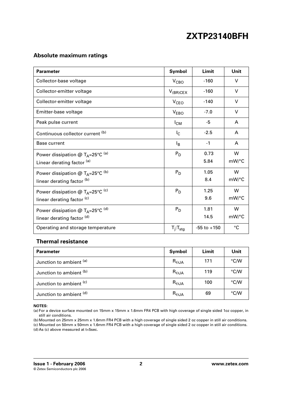 Absolute maximum ratings, Thermal resistance | Diodes ZXTP23140BFH User Manual | Page 2 / 6