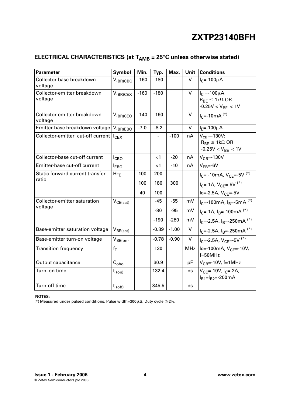 Electrical characteristics (at t, 25°c unless otherwise stated) | Diodes ZXTP23140BFH User Manual | Page 4 / 6