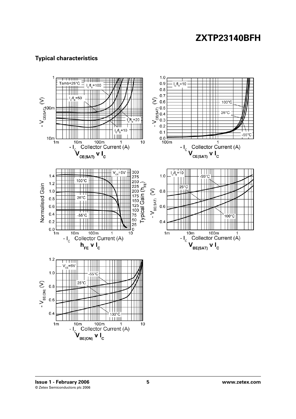 Diodes ZXTP23140BFH User Manual | Page 5 / 6