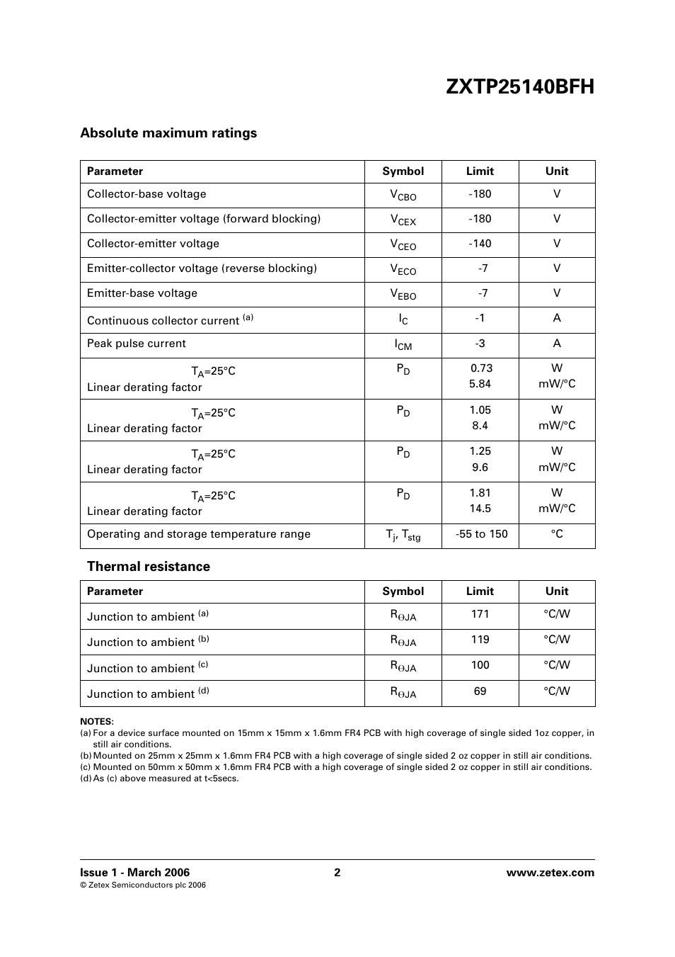 Absolute maximum ratings, Thermal resistance | Diodes ZXTP25140BFH User Manual | Page 2 / 6