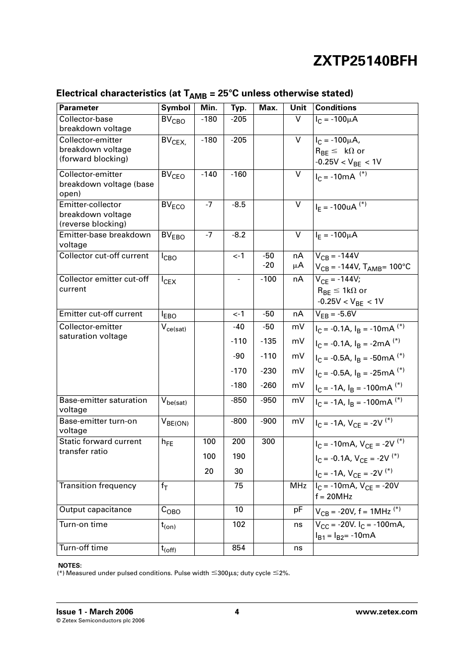 Electrical characteristics (at t, 25°c unless otherwise stated) | Diodes ZXTP25140BFH User Manual | Page 4 / 6