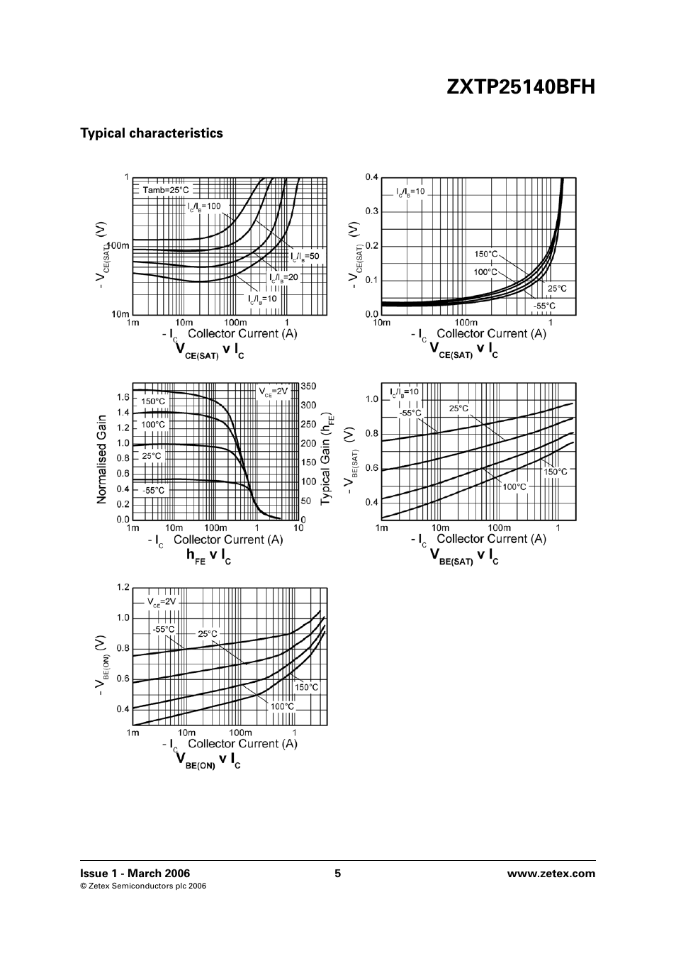 Diodes ZXTP25140BFH User Manual | Page 5 / 6