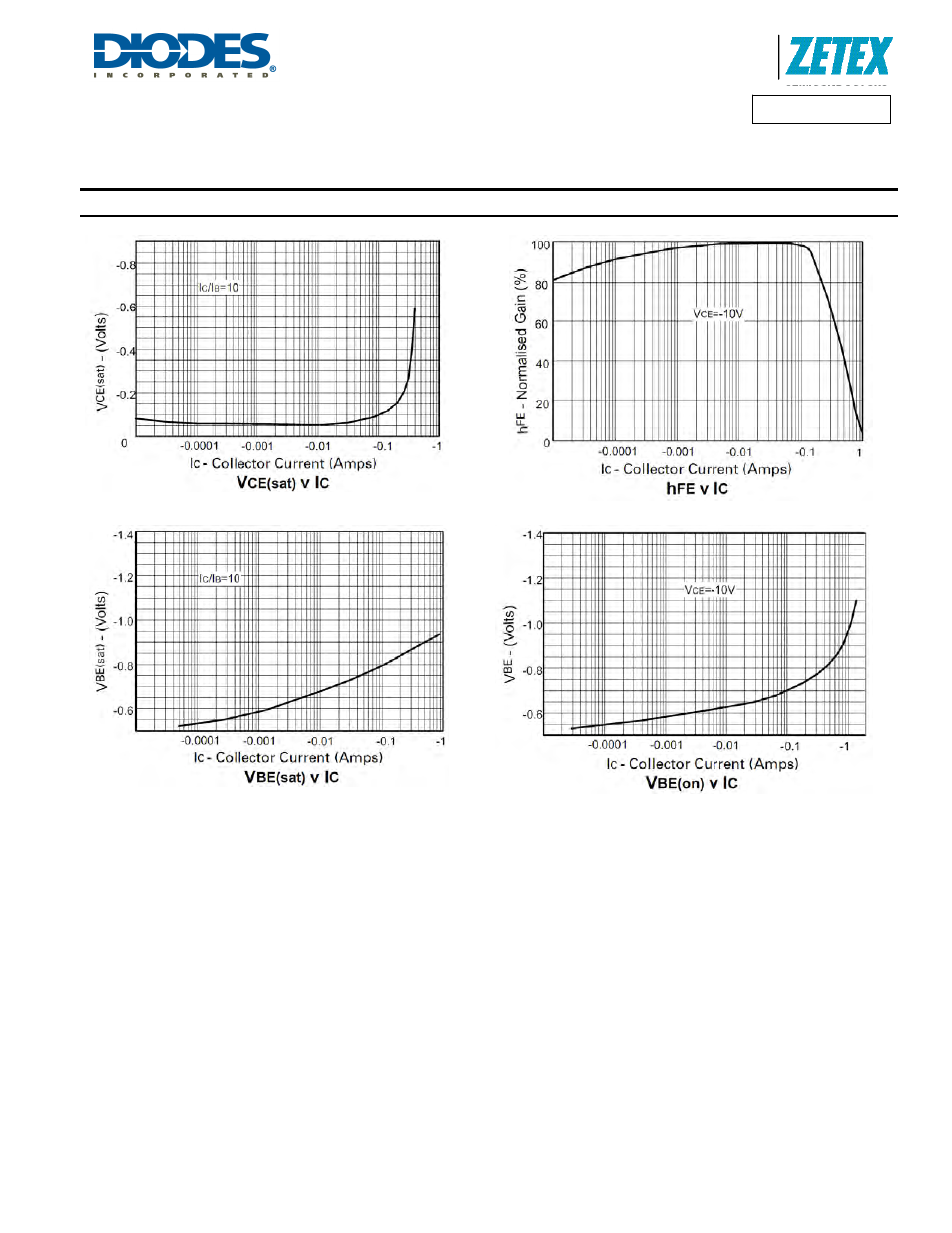 Zxtp5401fl, Typical electrical characteristics | Diodes ZXTP5401FL User Manual | Page 4 / 6