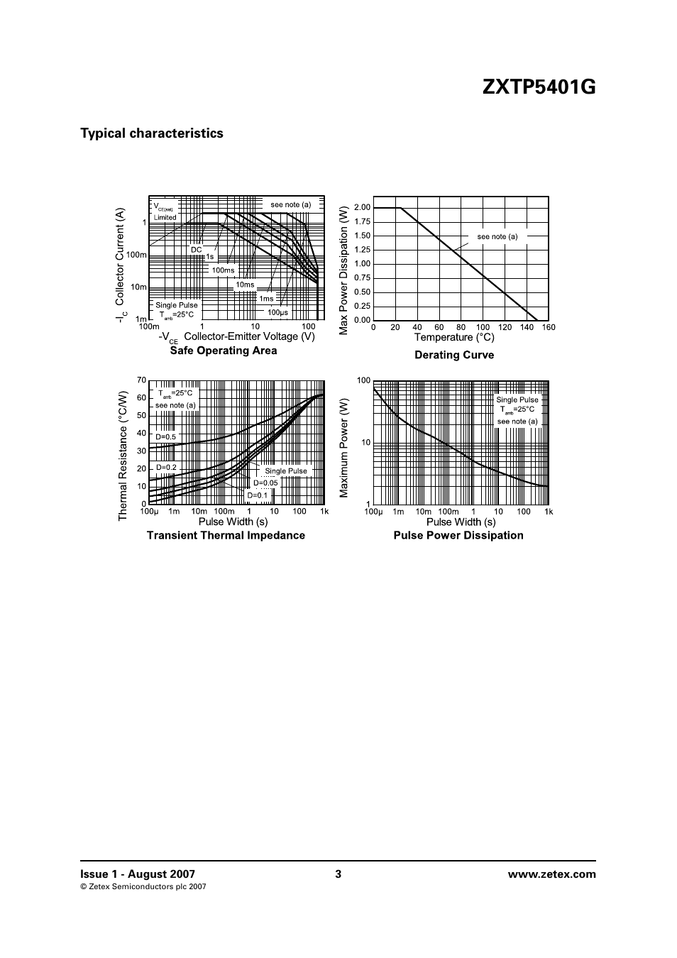 Typical characteristics, Zxtp5401g | Diodes ZXTP5401G User Manual | Page 3 / 8