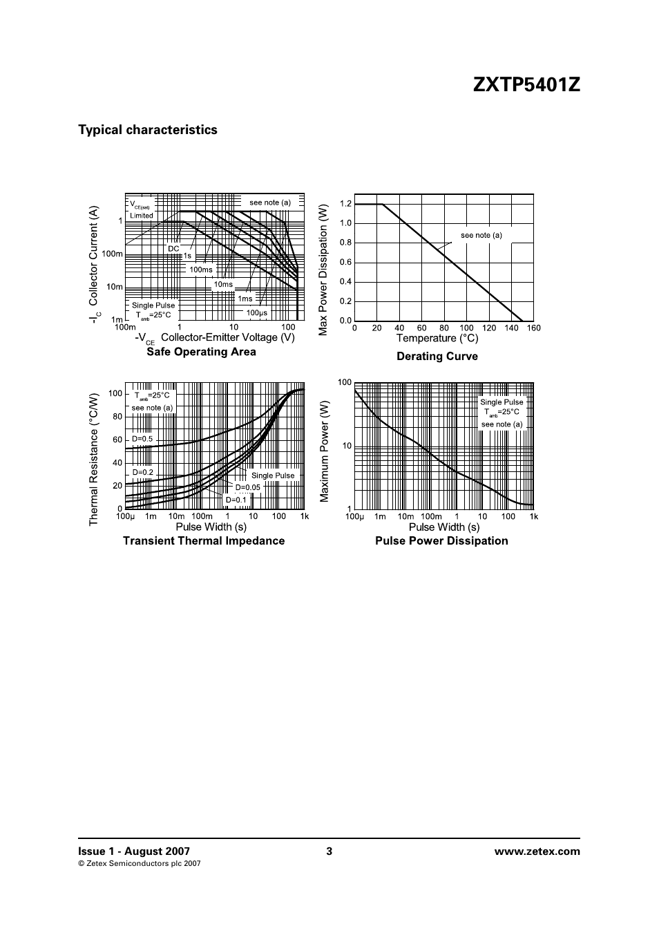 Typical characteristics, Zxtp5401z | Diodes ZXTP5401Z User Manual | Page 3 / 8