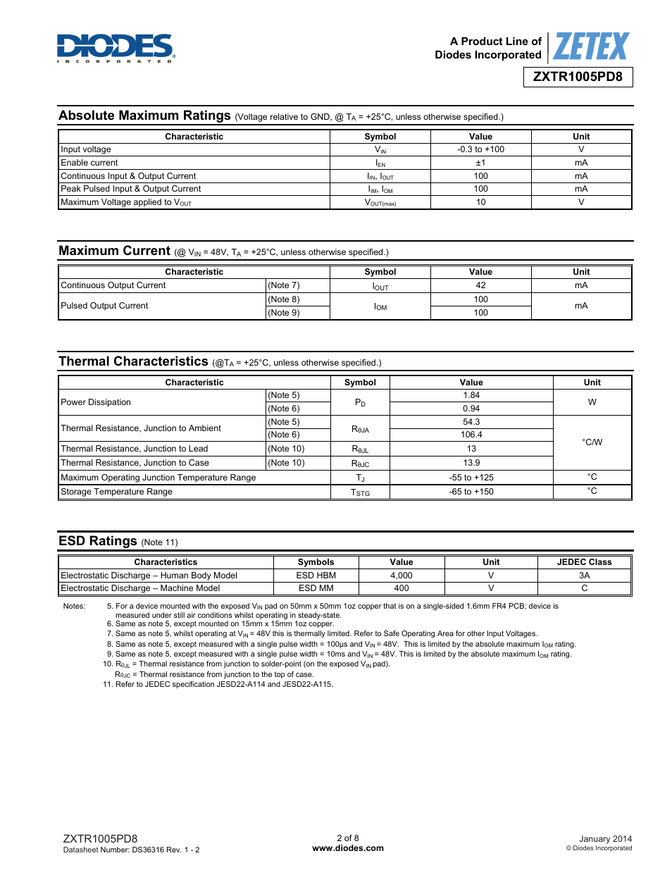 Absolute maximum ratings, Maximum current, Thermal characteristics | Esd ratings, A product line of diodes incorporated | Diodes ZXTR1005PD8 User Manual | Page 2 / 8