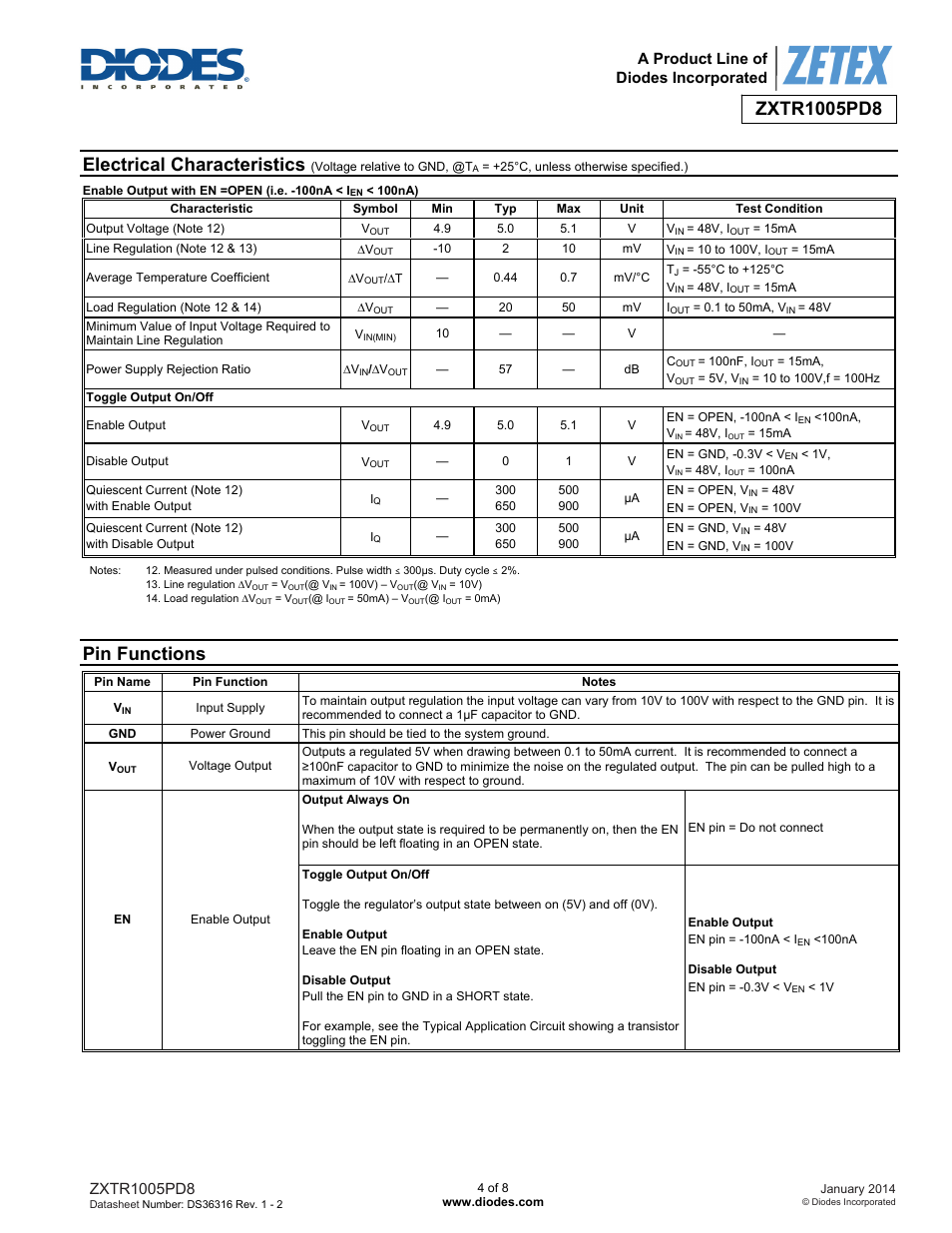 Electrical characteristics, Pin functions, A product line of diodes incorporated | Diodes ZXTR1005PD8 User Manual | Page 4 / 8