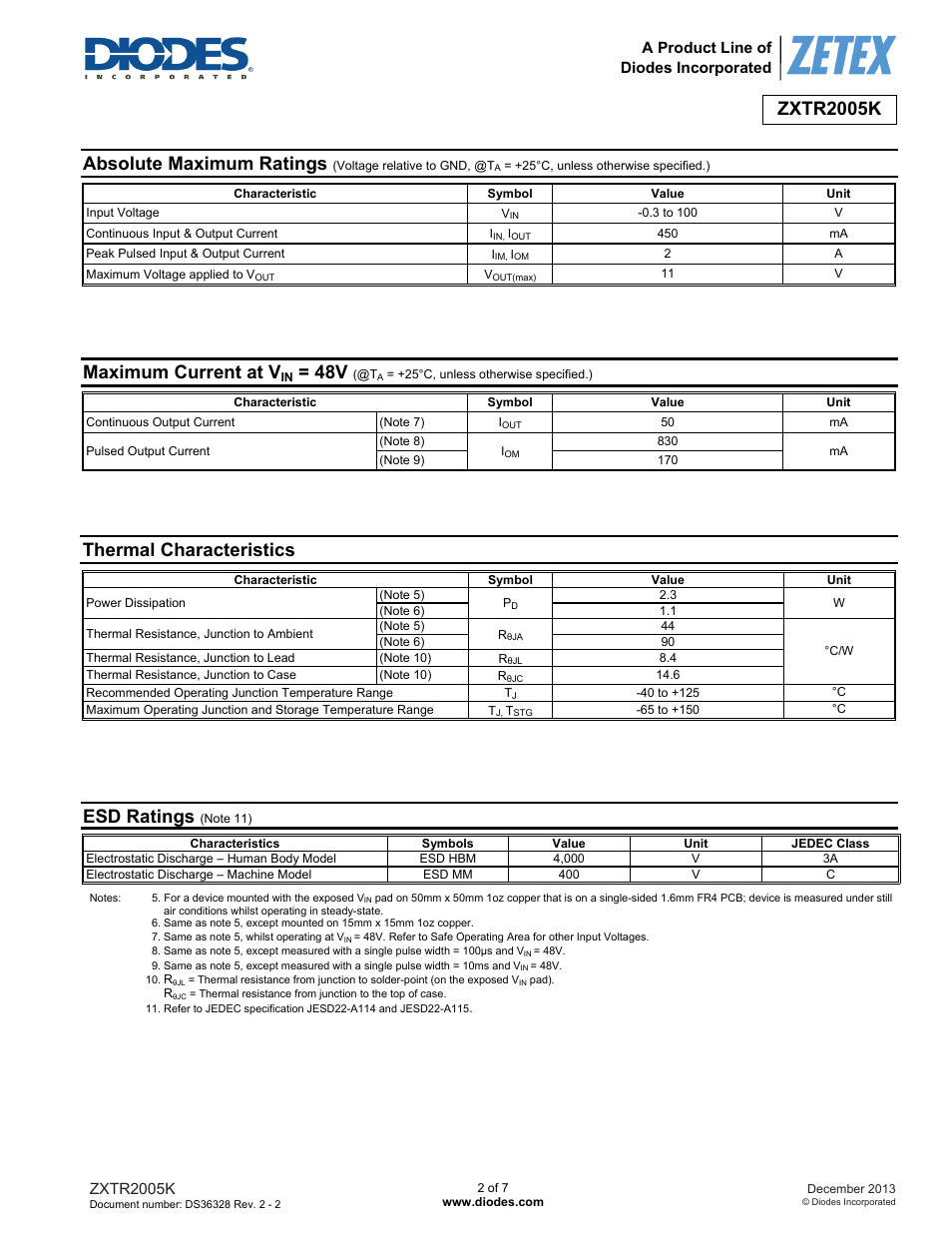 Absolute maximum ratings, Maximum current at v, Thermal characteristics | Esd ratings, Zxtr2005k, A product line of diodes incorporated | Diodes ZXTR2005K User Manual | Page 2 / 7
