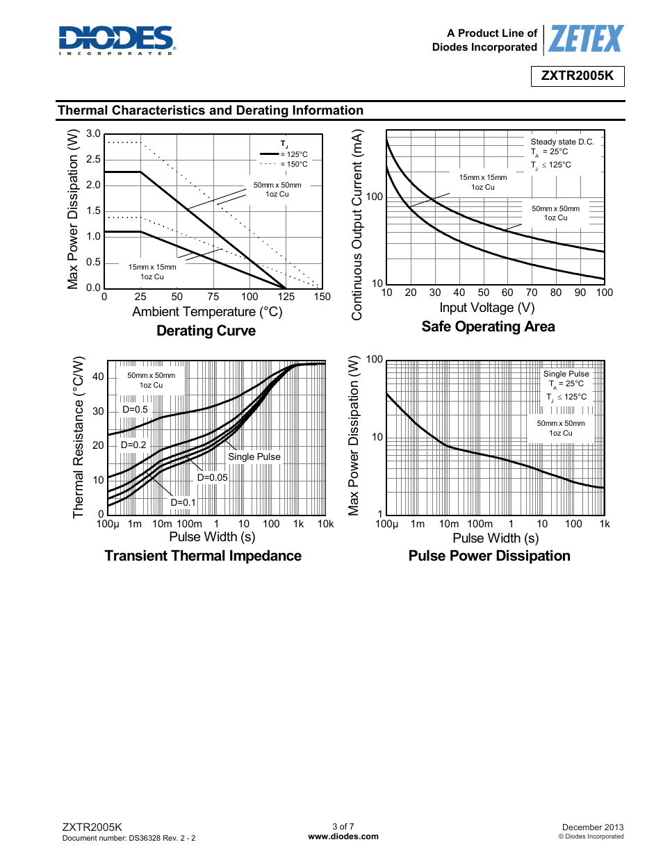 Safe operating area, Transient thermal impedance, Pulse power dissipation | Derating curve | Diodes ZXTR2005K User Manual | Page 3 / 7