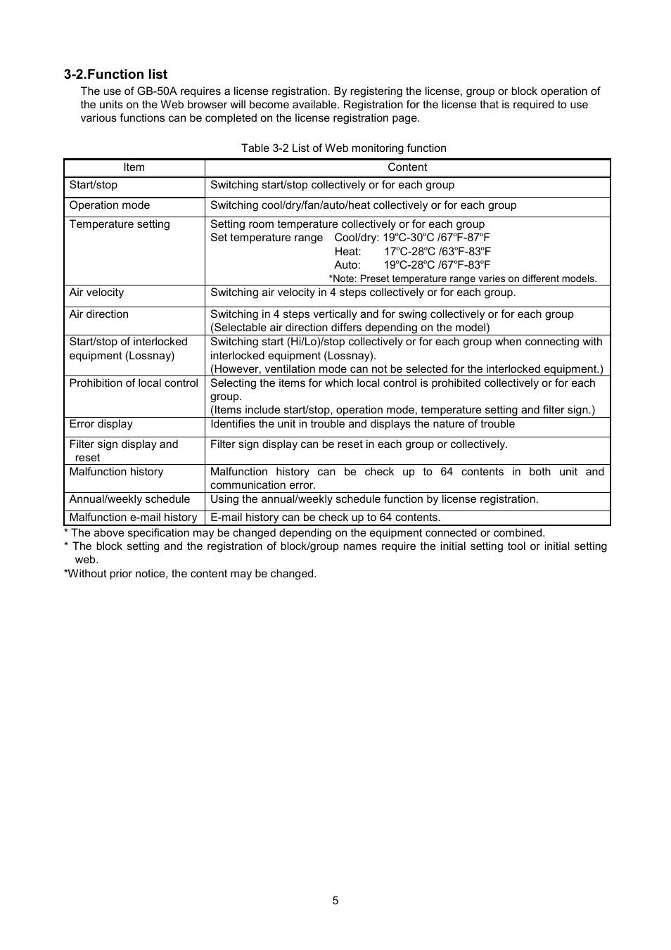 2.function list | MITSUBISHI ELECTRIC GB-50A User Manual | Page 6 / 12