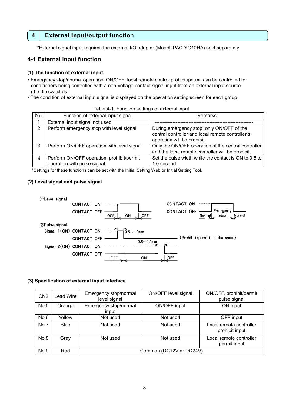 4 external input/output function, 1 external input function | MITSUBISHI ELECTRIC GB-50A User Manual | Page 9 / 12